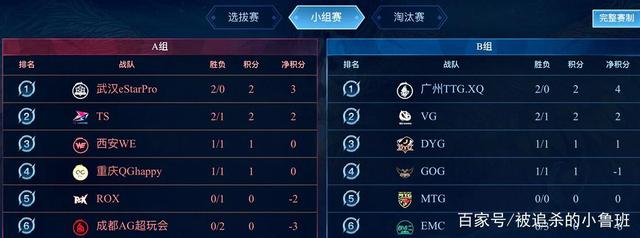 羽毛球世锦 羽毛球世锦