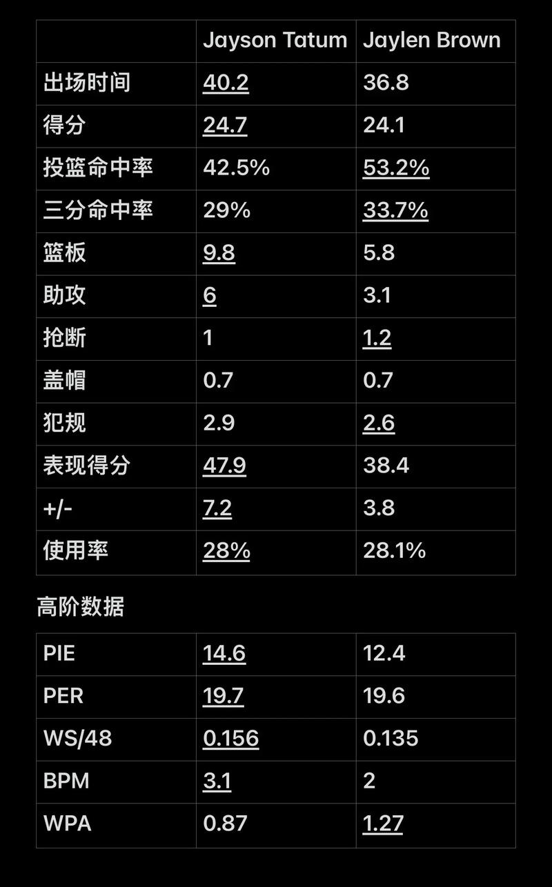 先拿信息